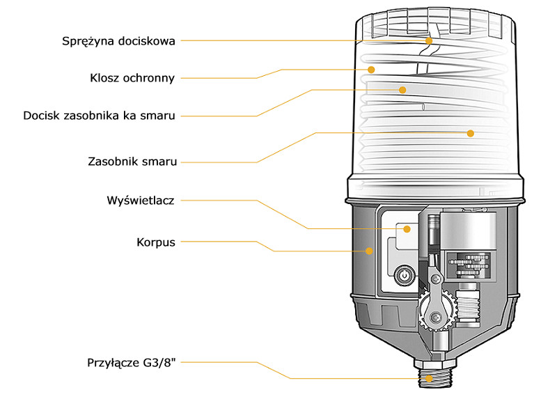 Pulsarlube Polska