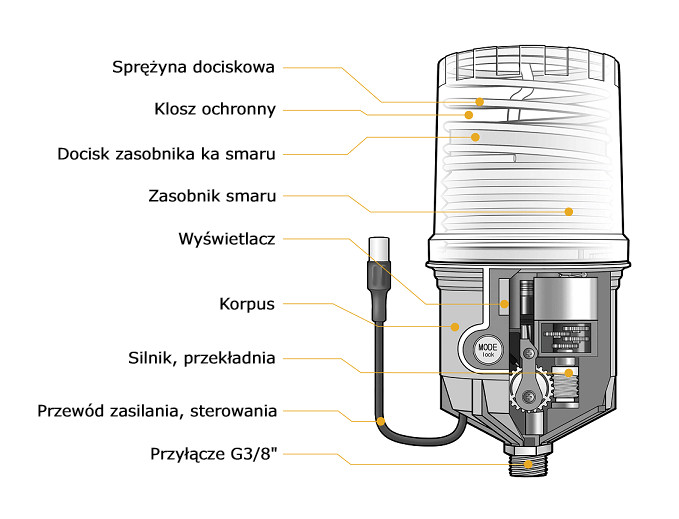 Pulsarlube Polska