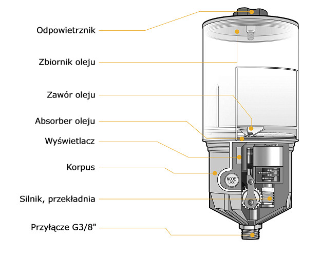 Pulsarlube polska