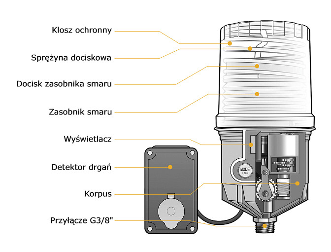 Pulsarlube MI