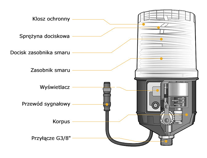 smarownice poltech