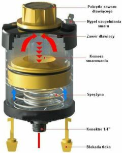 Pulsarlube Dystrybutor w Polsce