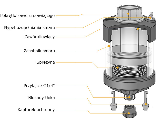 Pulsarlube dystrybutor w Polsce